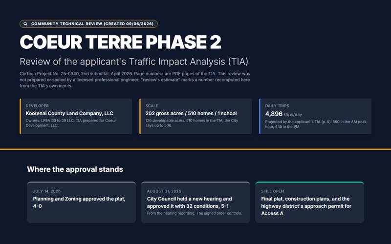 Preview of the top of Technical Review Infographic