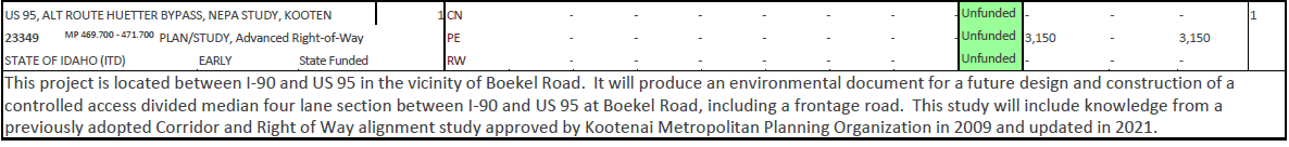 KMPO 2025-2031 TIP Huetter Bypass Study Entry