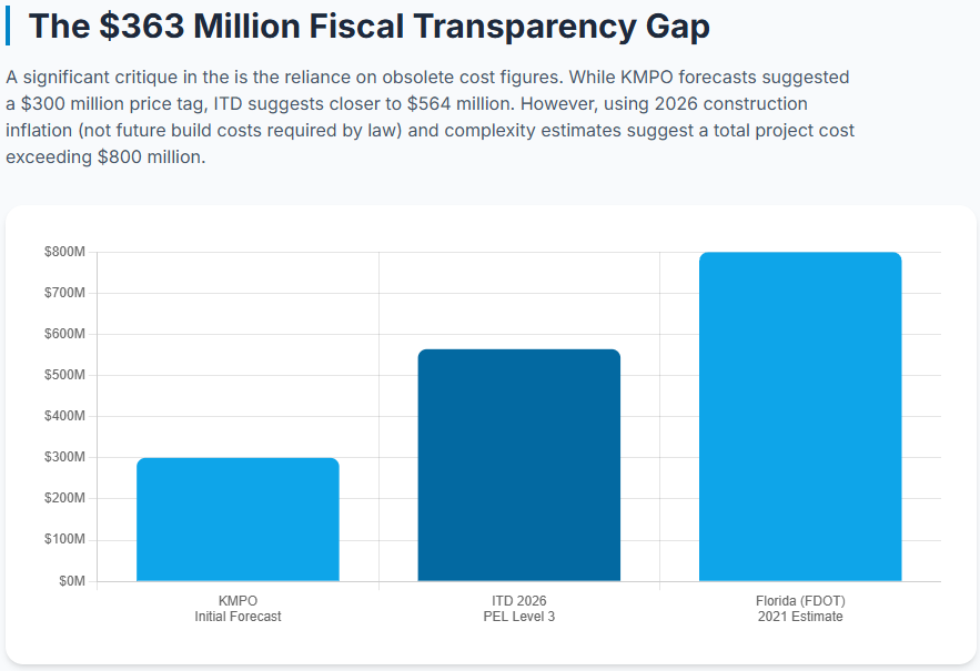 The $363 Million Fiscal Transparency Gap